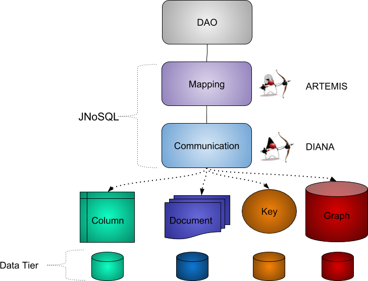 Nosql Comparison Chart