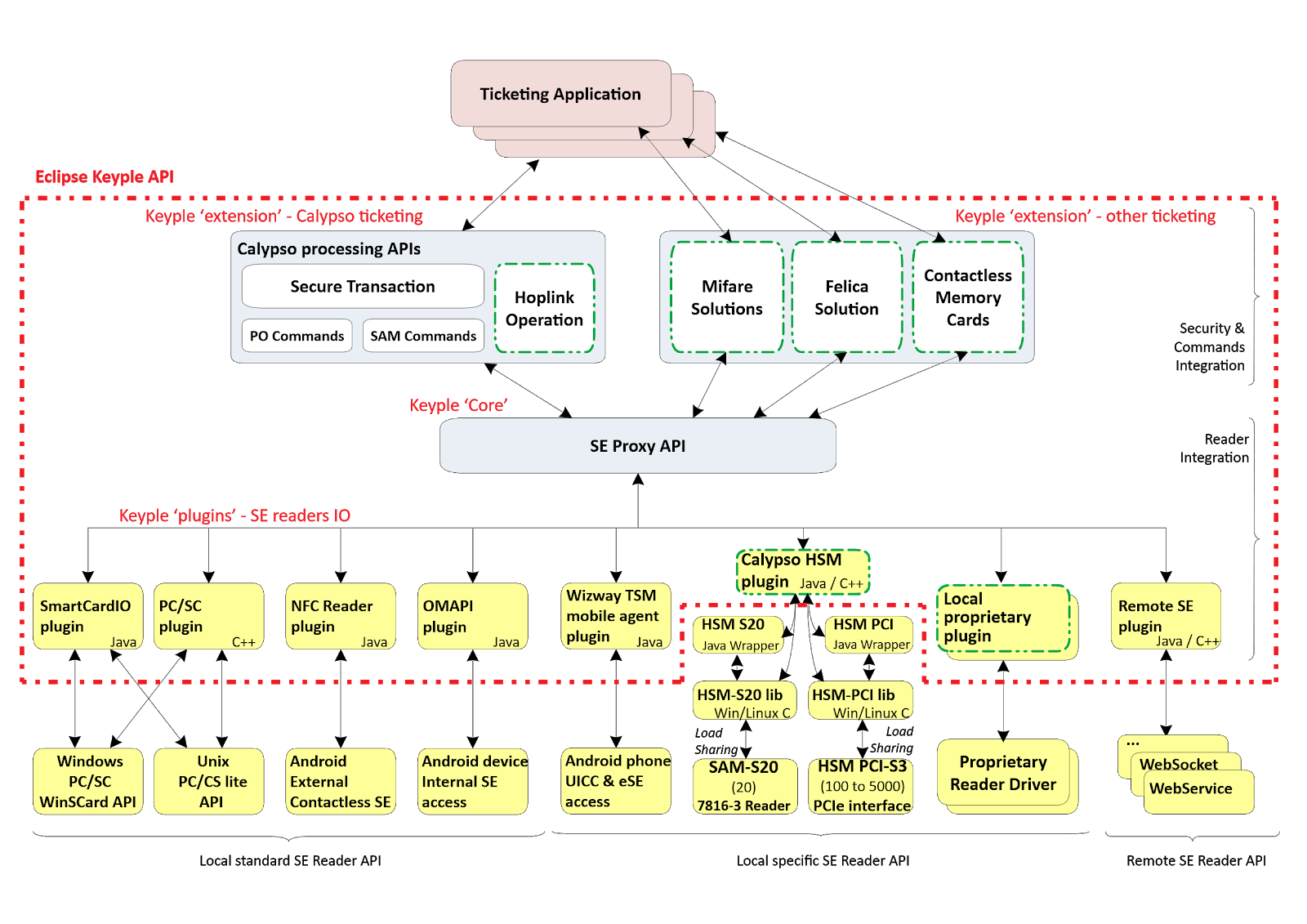 Ticket api