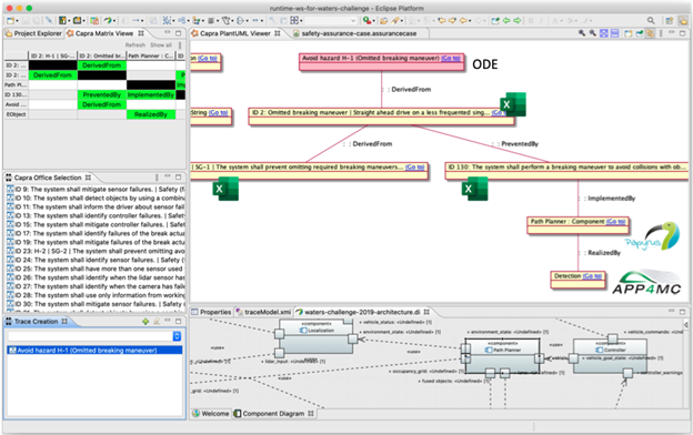 Figure 2: Traceability Between Different Artifacts With Eclipse Capra