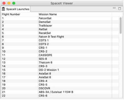 Figure 4: Retrieved SpaceX Launch Data