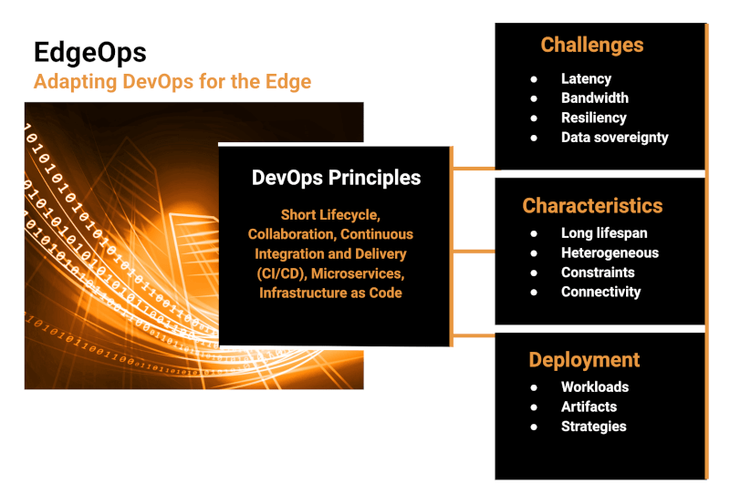 Figure 1: EdgeOps Challenges and Requirements Compared to DevOps