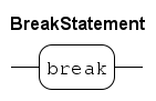 break statement.rr