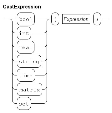 cast expression.rr