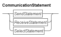 communication statement.rr