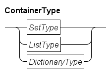 container type.rr