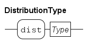 distribution type.rr