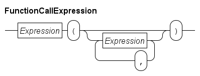 func call expression.rr