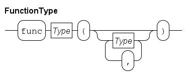 function type.rr
