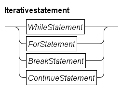 iterative statement.rr