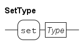 set type.rr