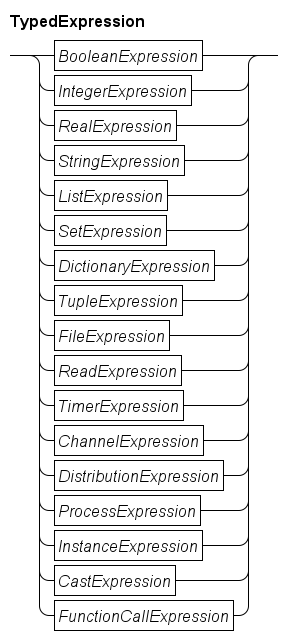 typed expression.rr