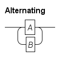 Alternating between A and B