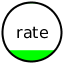 rate partial