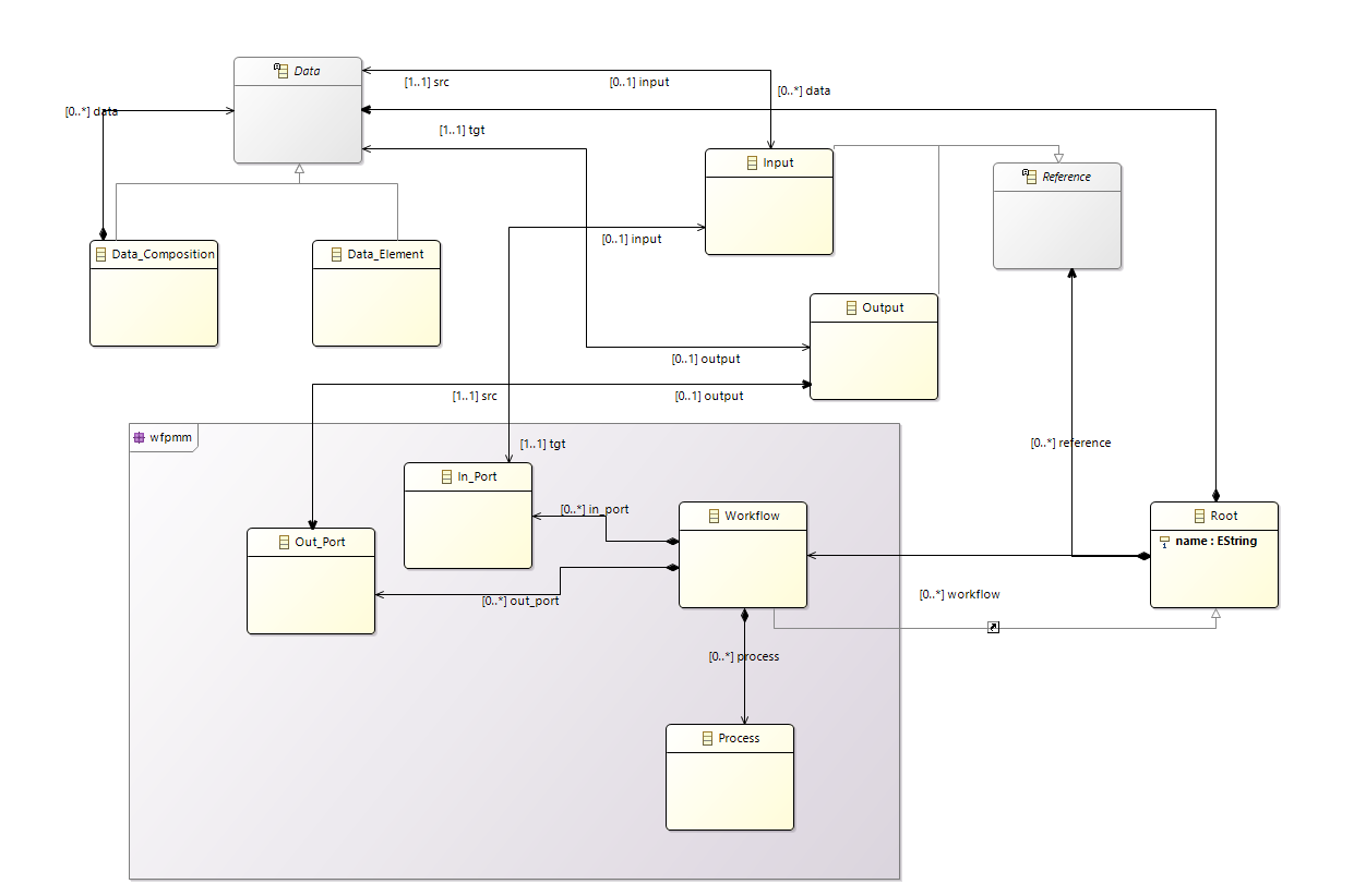 Eclipse Community Forums: EMF » Nesting ecore models