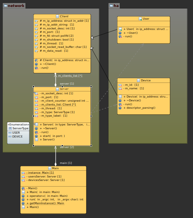 Eclipse Community Forums: Papyrus » Problem generating C++ code