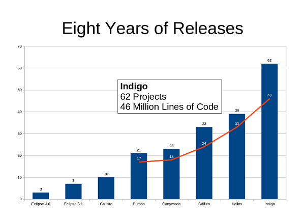 2011 Release Train Numbers