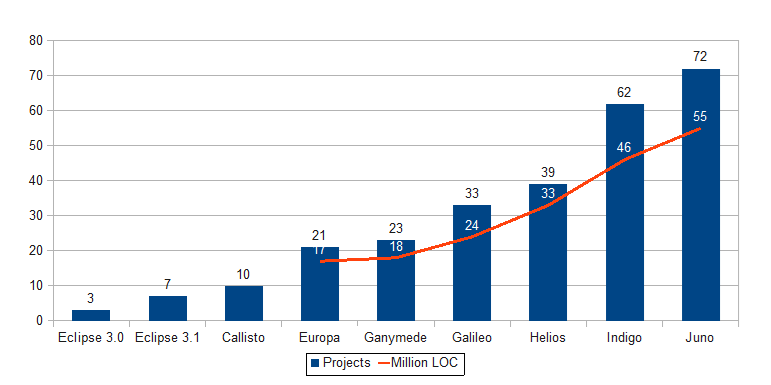 2012 Release Train Numbers