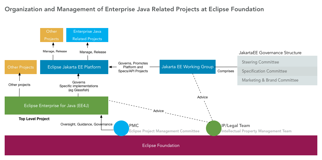 OrgOfJavaEEProjectsAtEclipseFoundation.png