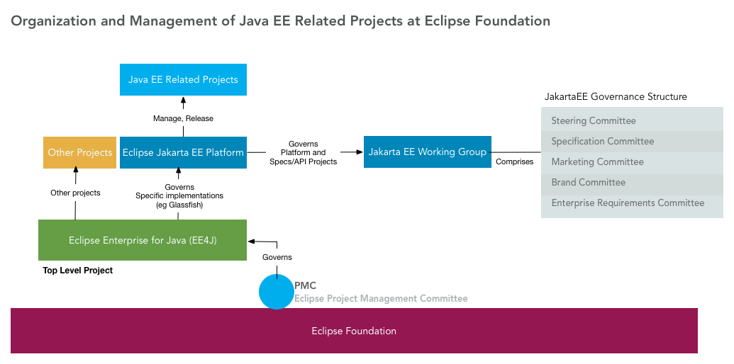 OrgOfJavaEEProjectsAtEclipseFoundation.png