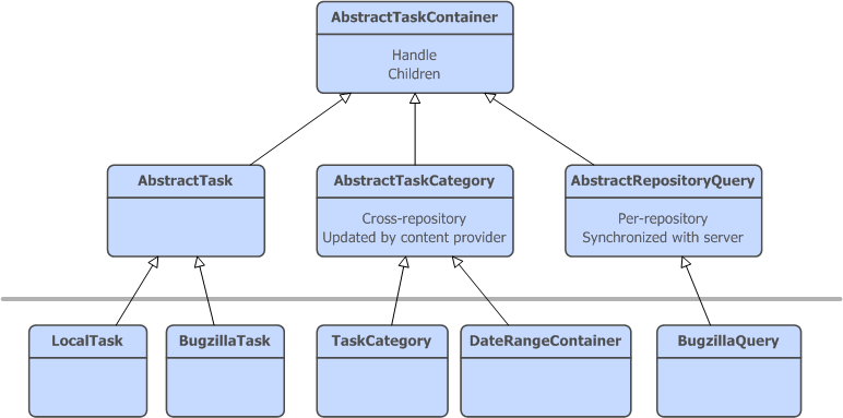 Task Hierarchy.gif