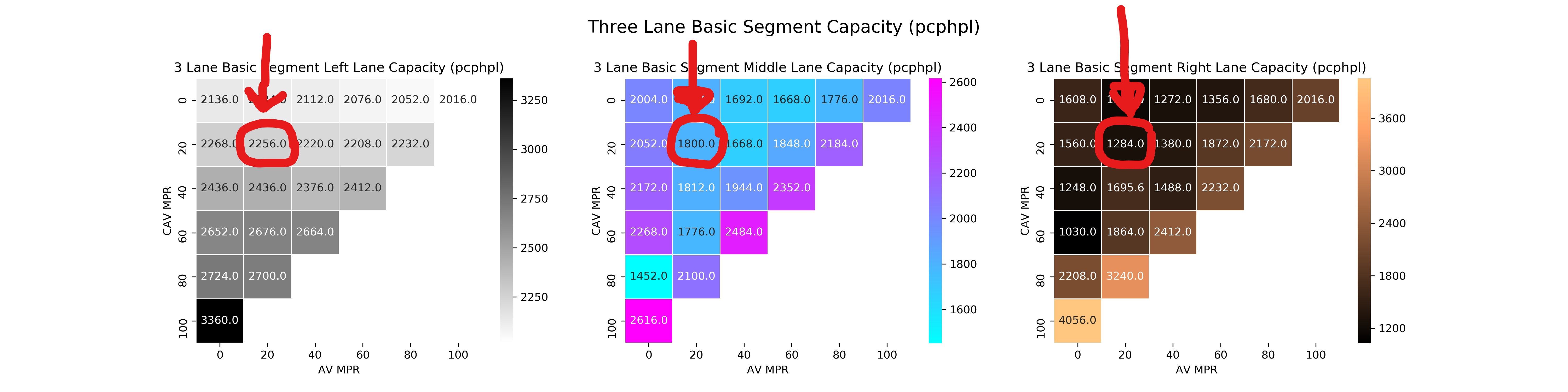 3laneBasicSegmentCapacity.jpg