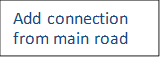 Add connection from main road