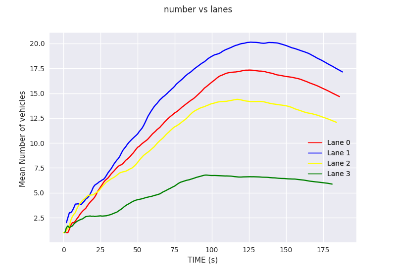 number vs lanes.png