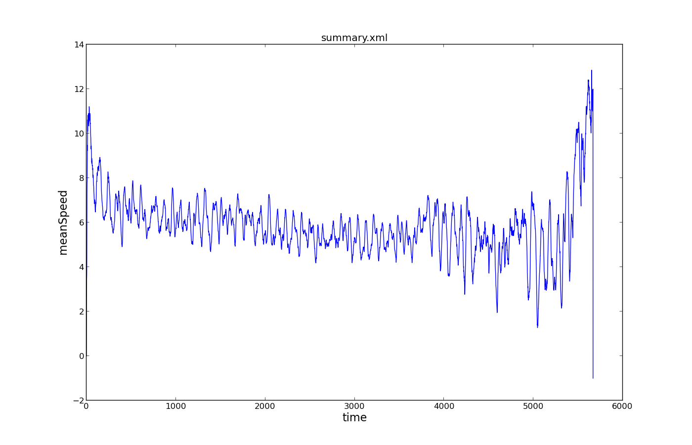 summary_speeds.png