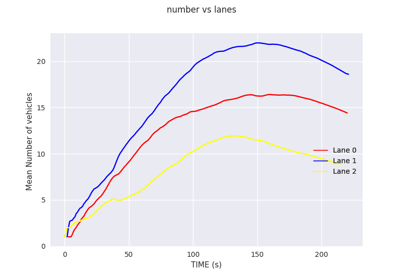 number vs lanes.png