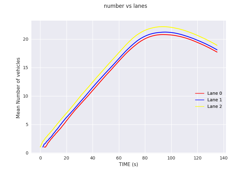 number vs lanes.png