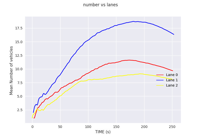 number vs lanes.png