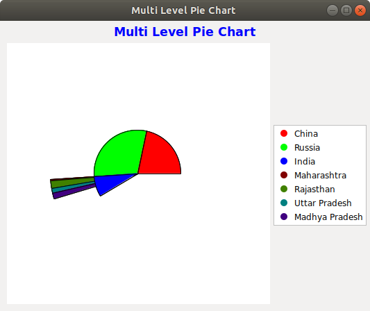 explodedPieChart.png