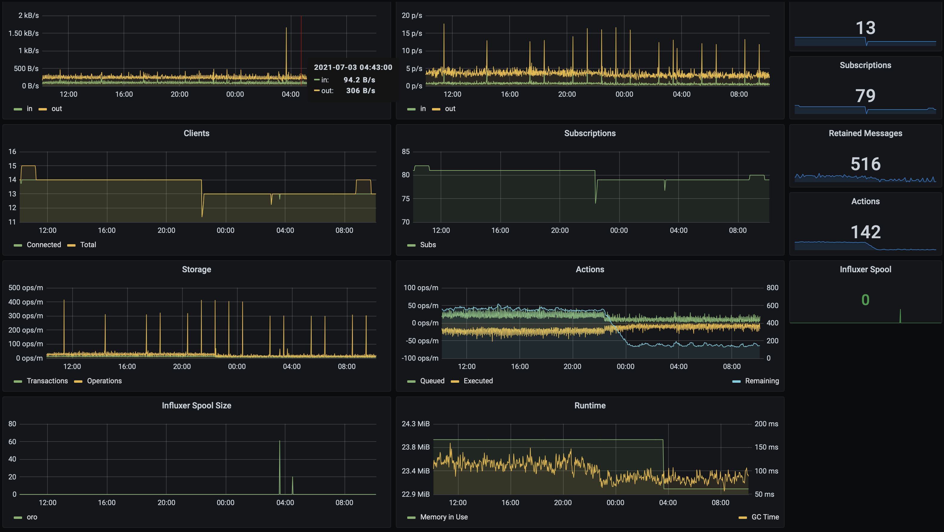 Screen Shot 2021-07-03 at 10.09.40.png