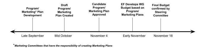 2023 WG PP & Budget Timeline image.png