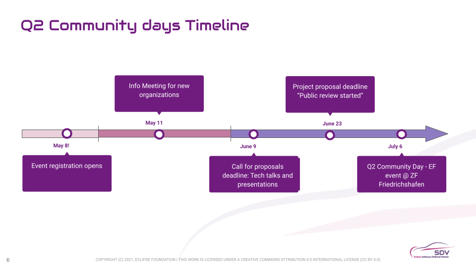 202307-SDVMilestonesQ2CommunityDays.png
