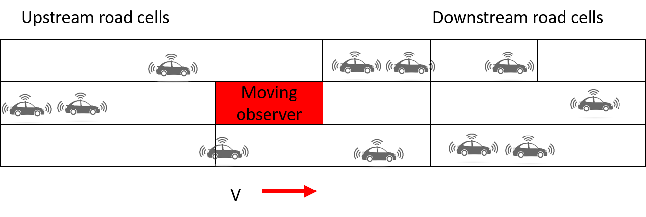 moving observer.png moving observer.png
