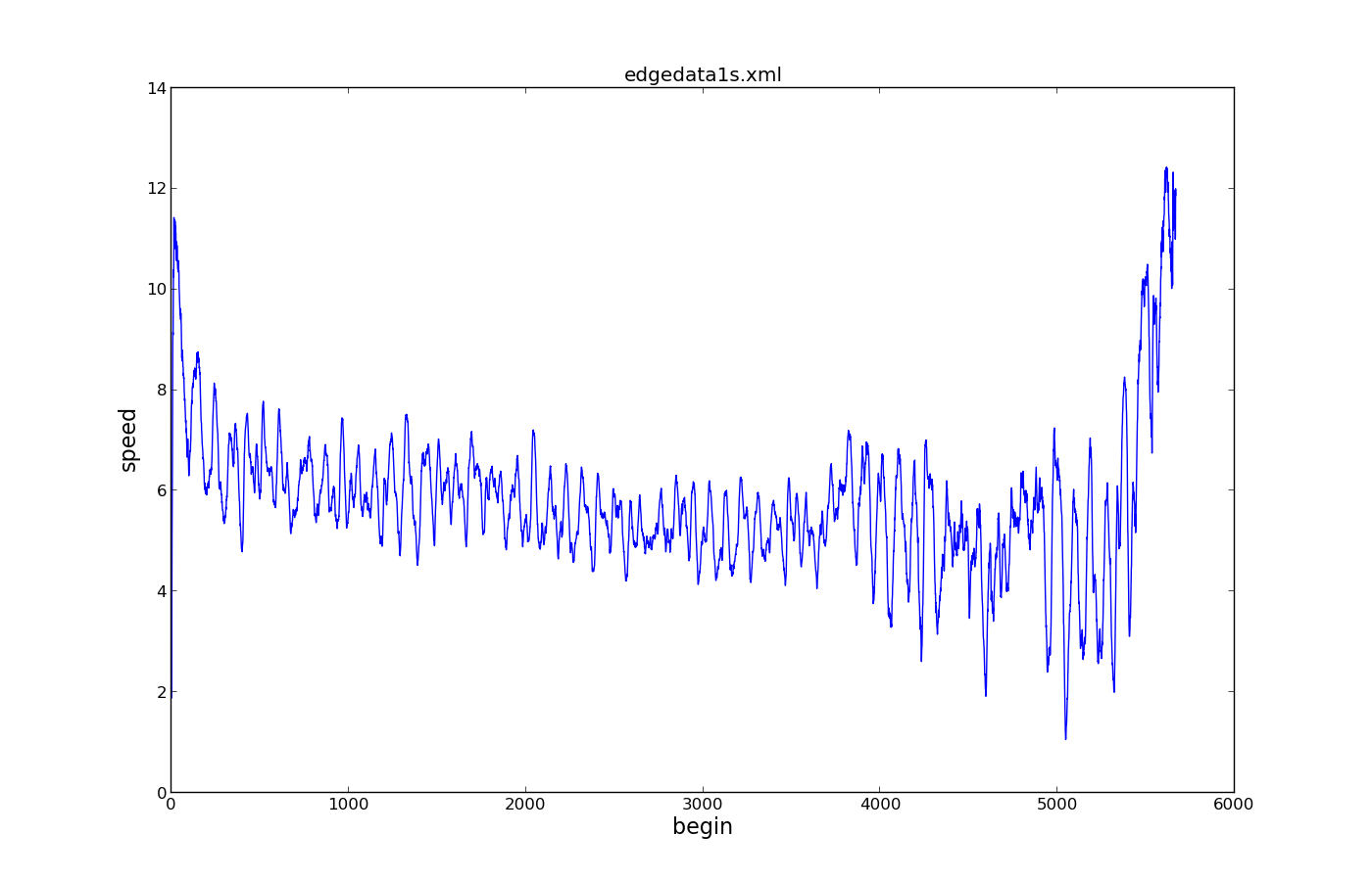 meandata_speeds.png