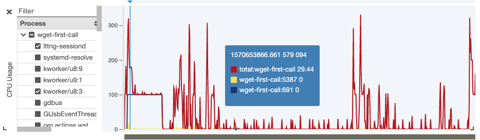 Chart
Description automatically generated