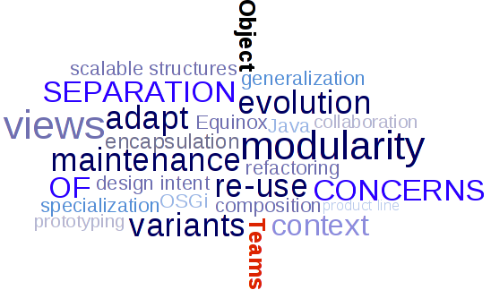 Object Teams Tag Cloud