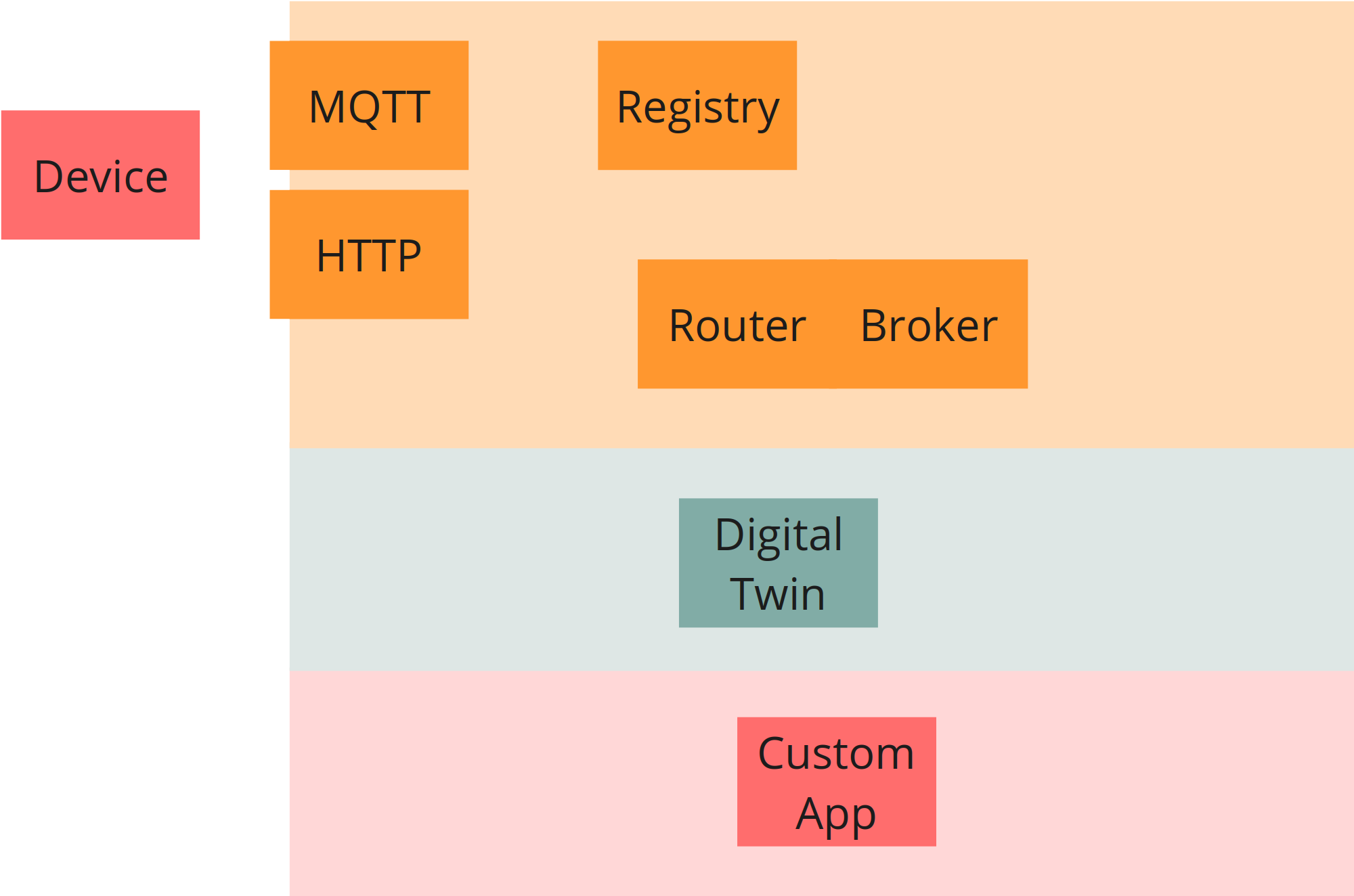 Overview diagram