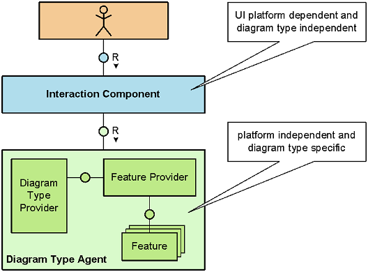Architecture of Graphiti