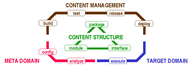 concepts.gif