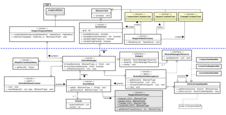 Overview of the API structure