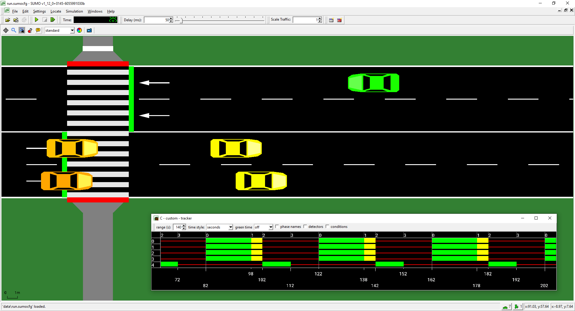 Eclipse Sumo Simulation Of Urban Mobility
