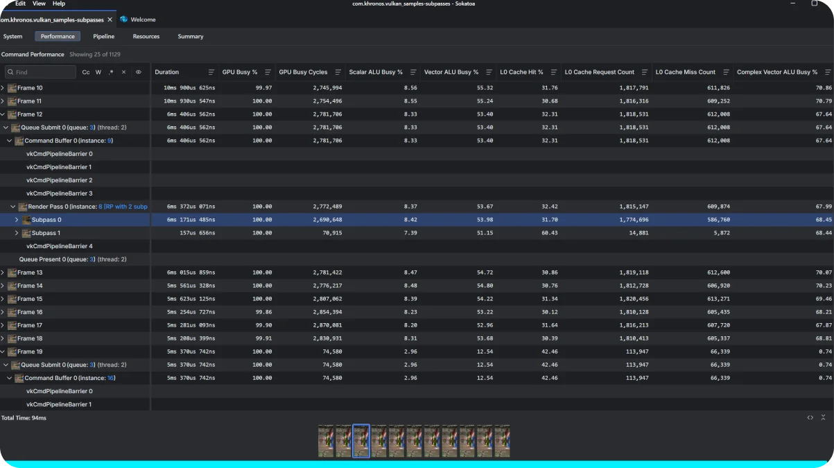 Sokatoa Command Performance View